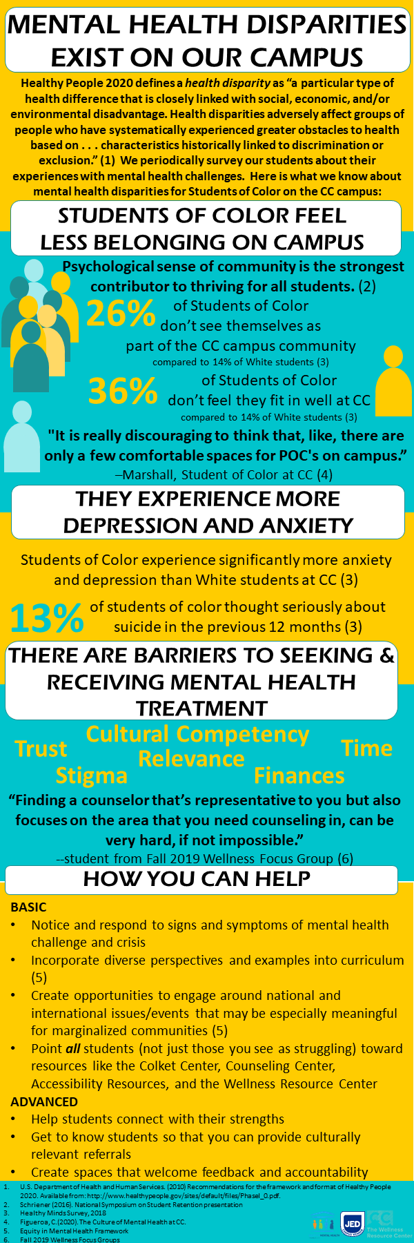 Mental Health Matters Infographic2